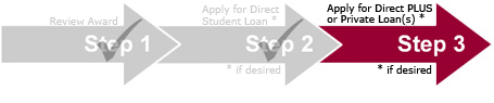 step 2