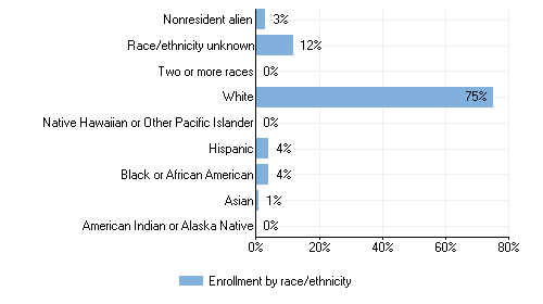 diversity-all-enrolled.png