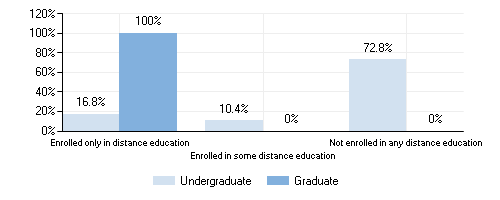 diversity-distance-education.png